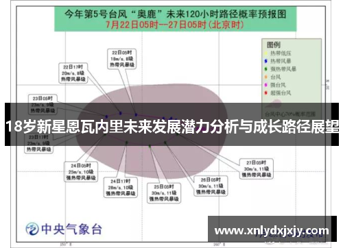 18岁新星恩瓦内里未来发展潜力分析与成长路径展望