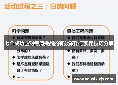 七个成功应对每周挑战的有效策略与实用技巧分享