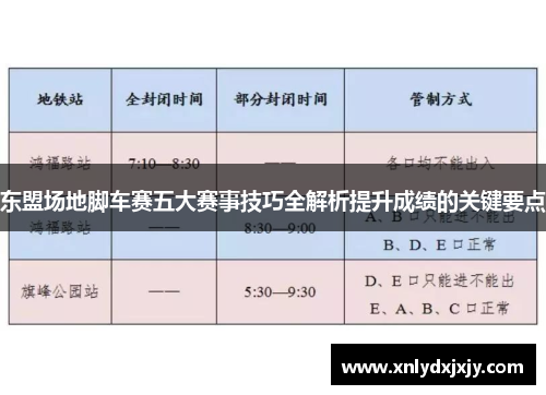 东盟场地脚车赛五大赛事技巧全解析提升成绩的关键要点