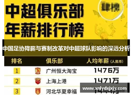 中国足协降薪与赛制改革对中超球队影响的深远分析