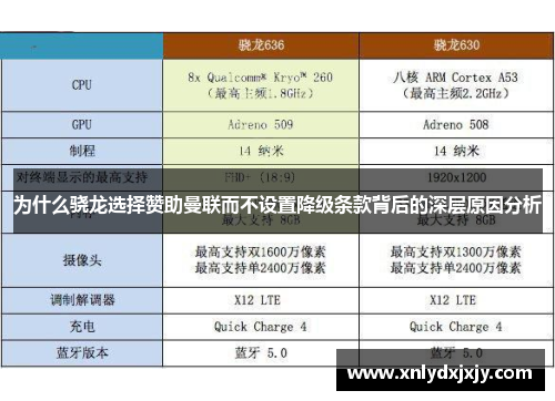 为什么骁龙选择赞助曼联而不设置降级条款背后的深层原因分析