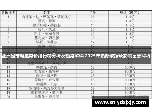 亚洲足球明星身价排行榜分析及趋势解读 2025年最新数据及影响因素解析