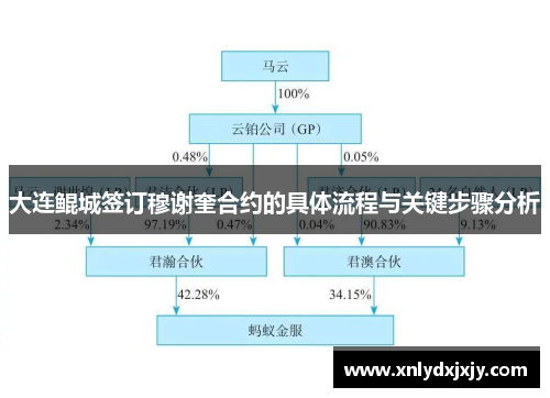 大连鲲城签订穆谢奎合约的具体流程与关键步骤分析