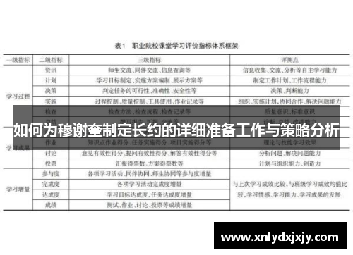 如何为穆谢奎制定长约的详细准备工作与策略分析