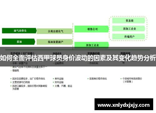 如何全面评估西甲球员身价波动的因素及其变化趋势分析