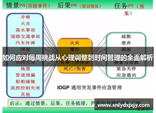 如何应对每周挑战从心理调整到时间管理的全面解析