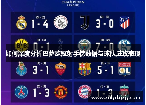 如何深度分析巴萨欧冠射手榜数据与球队进攻表现