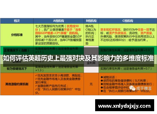 如何评估英超历史上最强对决及其影响力的多维度标准