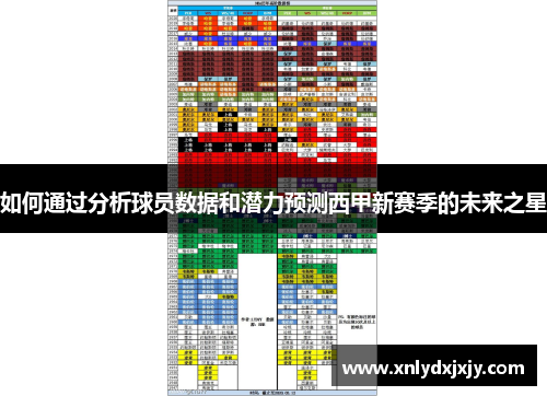 如何通过分析球员数据和潜力预测西甲新赛季的未来之星