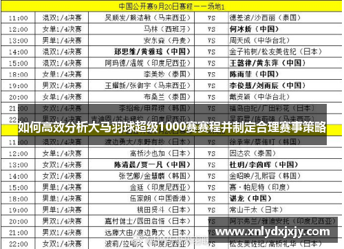 如何高效分析大马羽球超级1000赛赛程并制定合理赛事策略