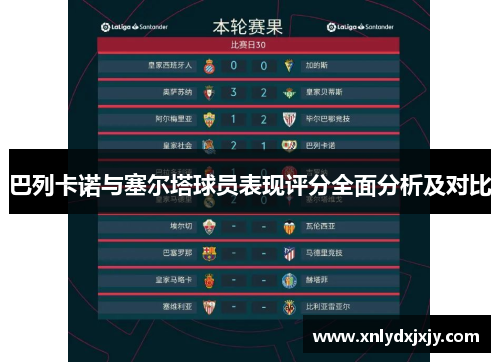 巴列卡诺与塞尔塔球员表现评分全面分析及对比
