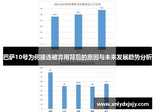 巴萨10号为何接连被弃用背后的原因与未来发展趋势分析 巴萨10号为何接连被弃用背后的原因与未来发展趋势分析